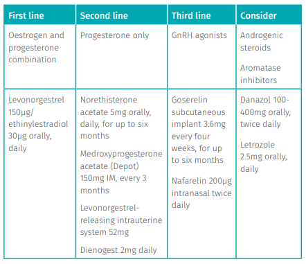 Endo_Blog_3_Hormonal_Management.PNG